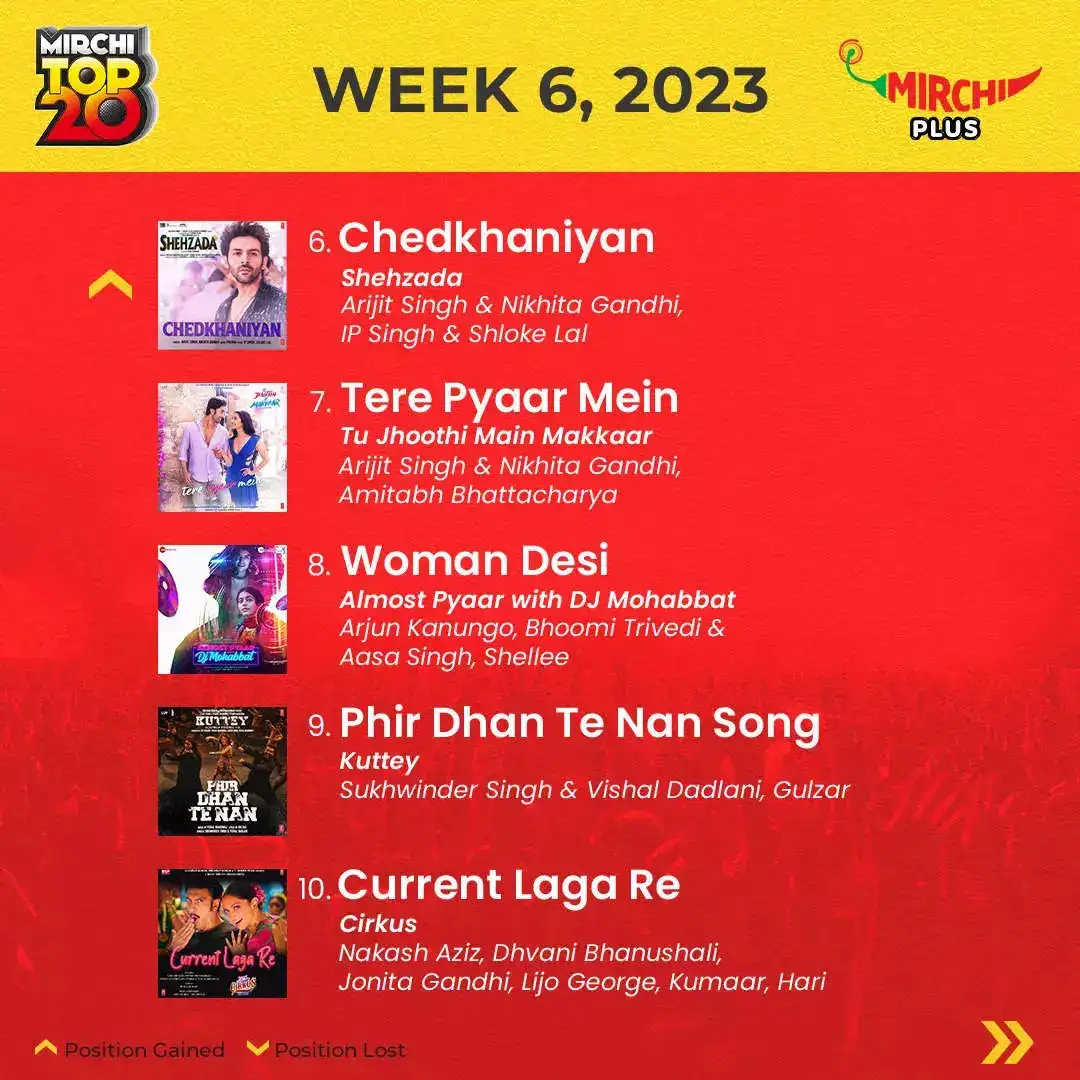 Mirchi Top 20 (2)