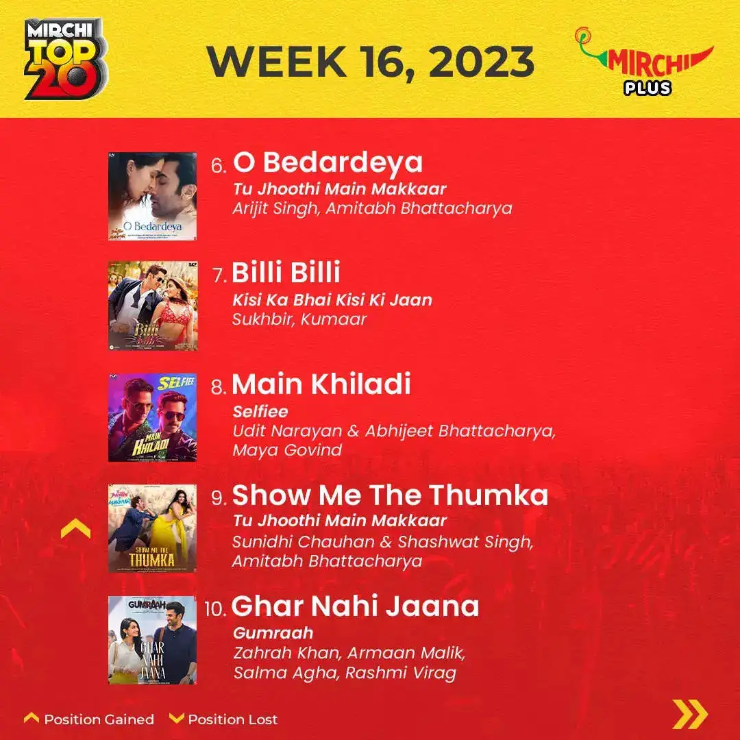 Mirchi top 20 songs of the week