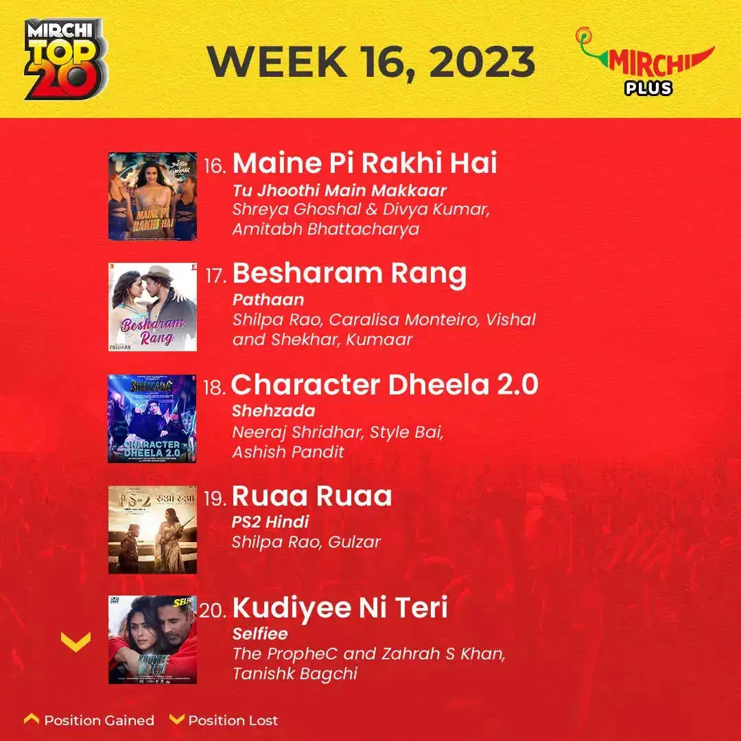 Mirchi top 20 songs of the week