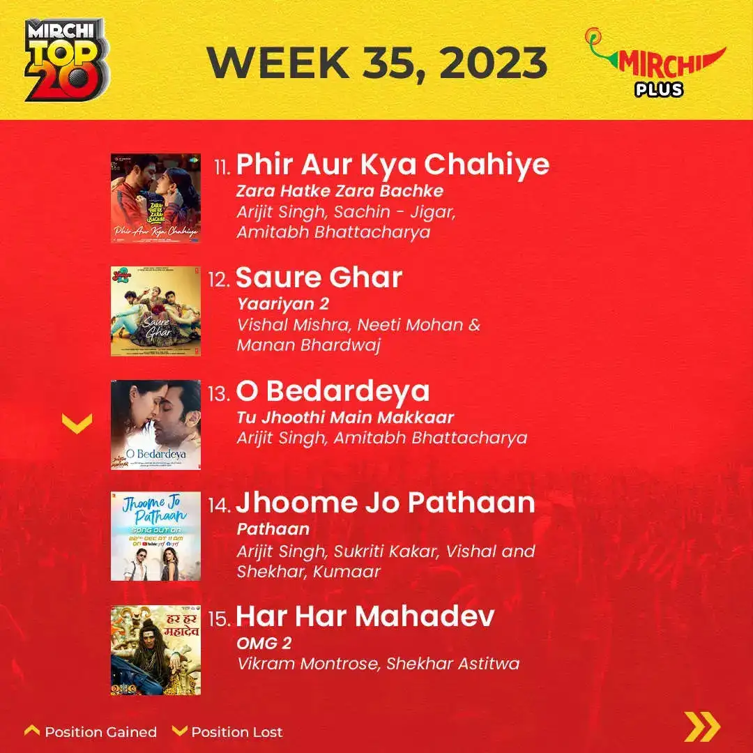 Mirchi Top20 songs of the week