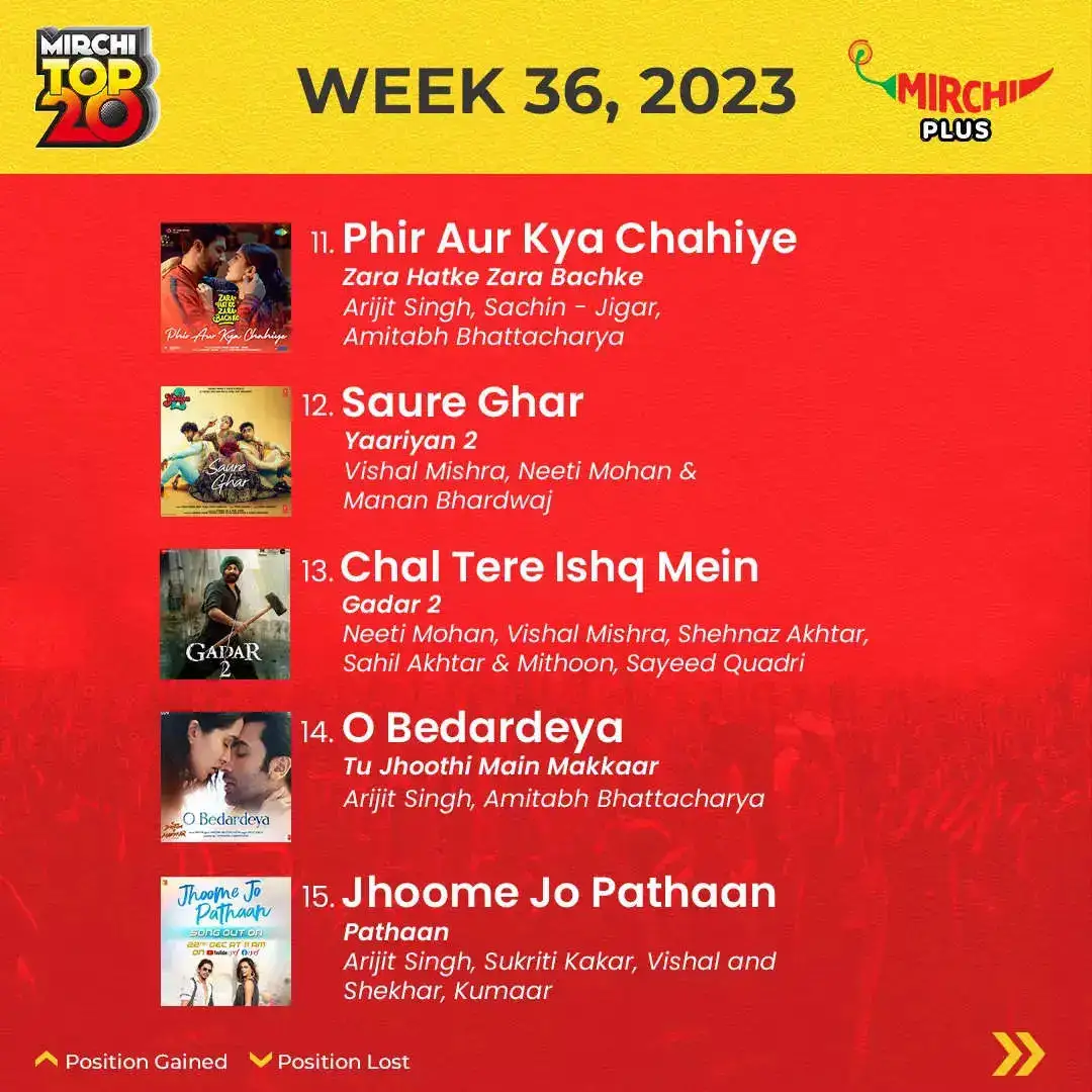 Mirchi Top20 songs of the week