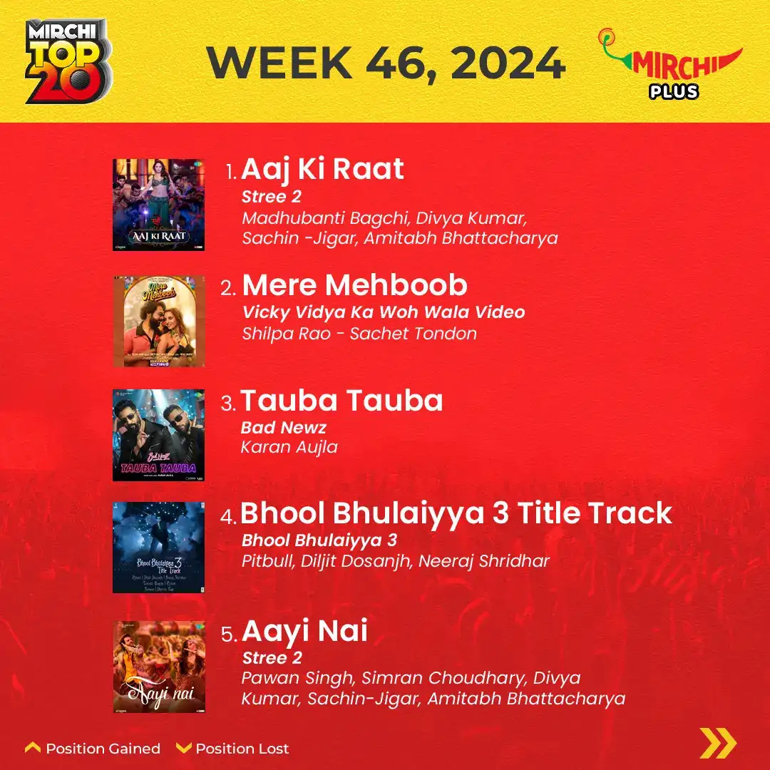 Mirchi top 20 songs of the week