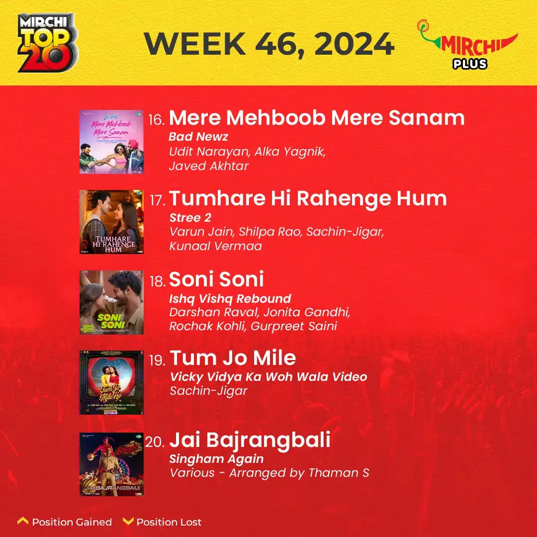 Mirchi top 20 songs of the week