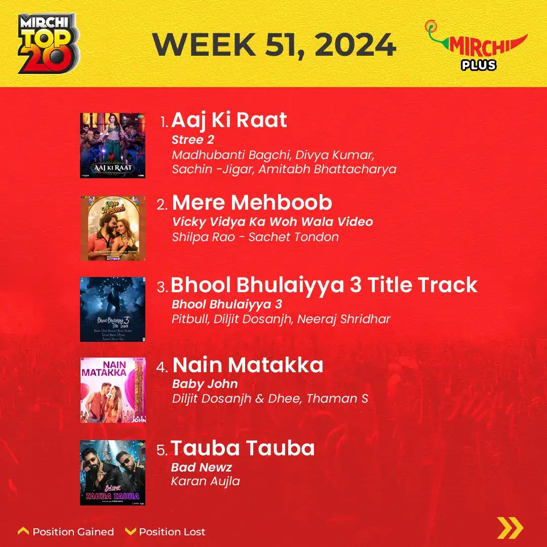 Mirchi top 20 songs of the week