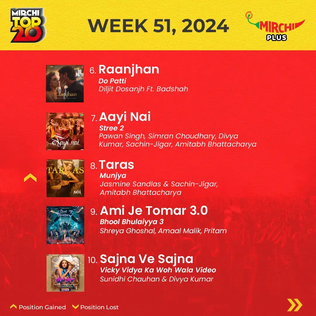 Mirchi top 20 songs of the week