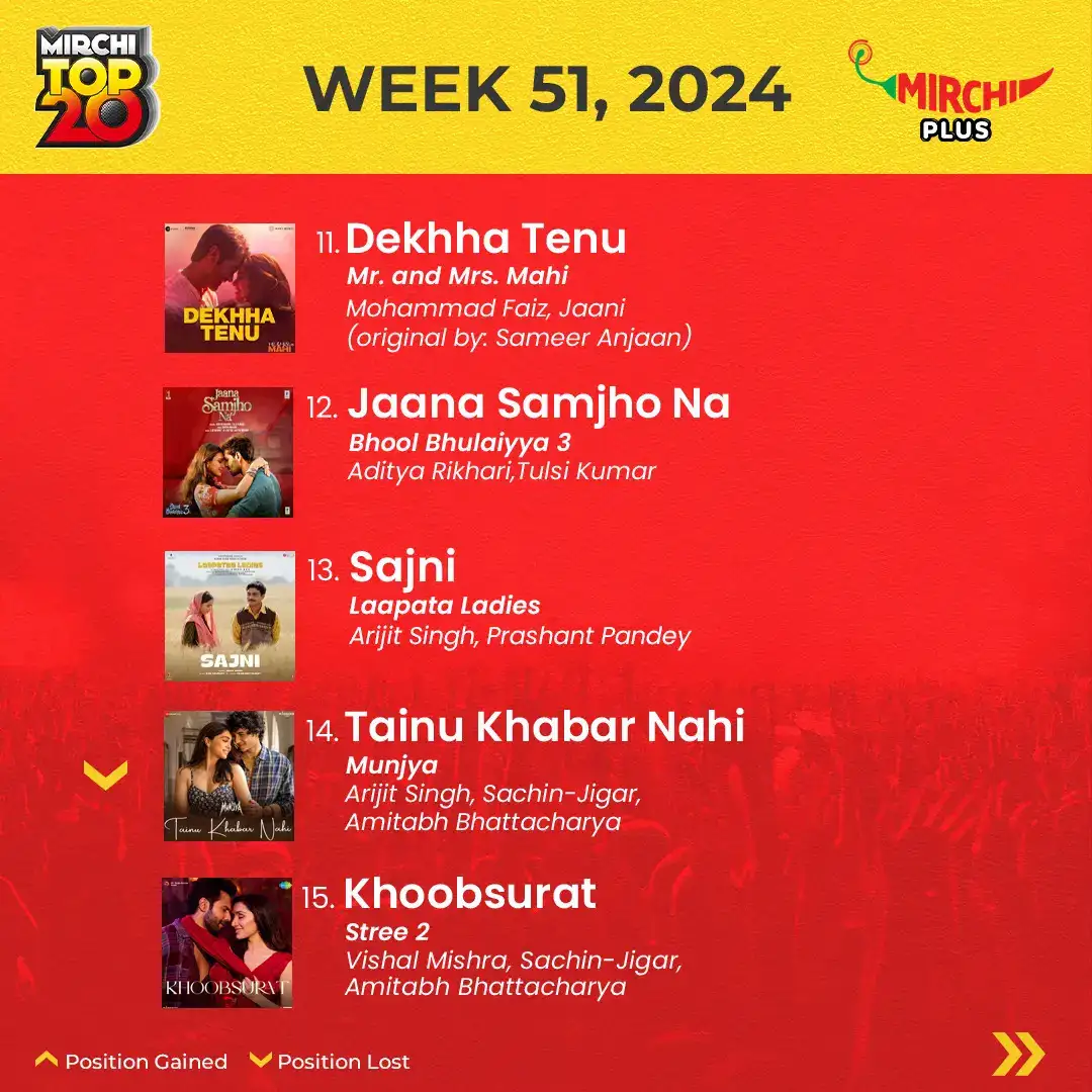 Mirchi top 20 songs of the week