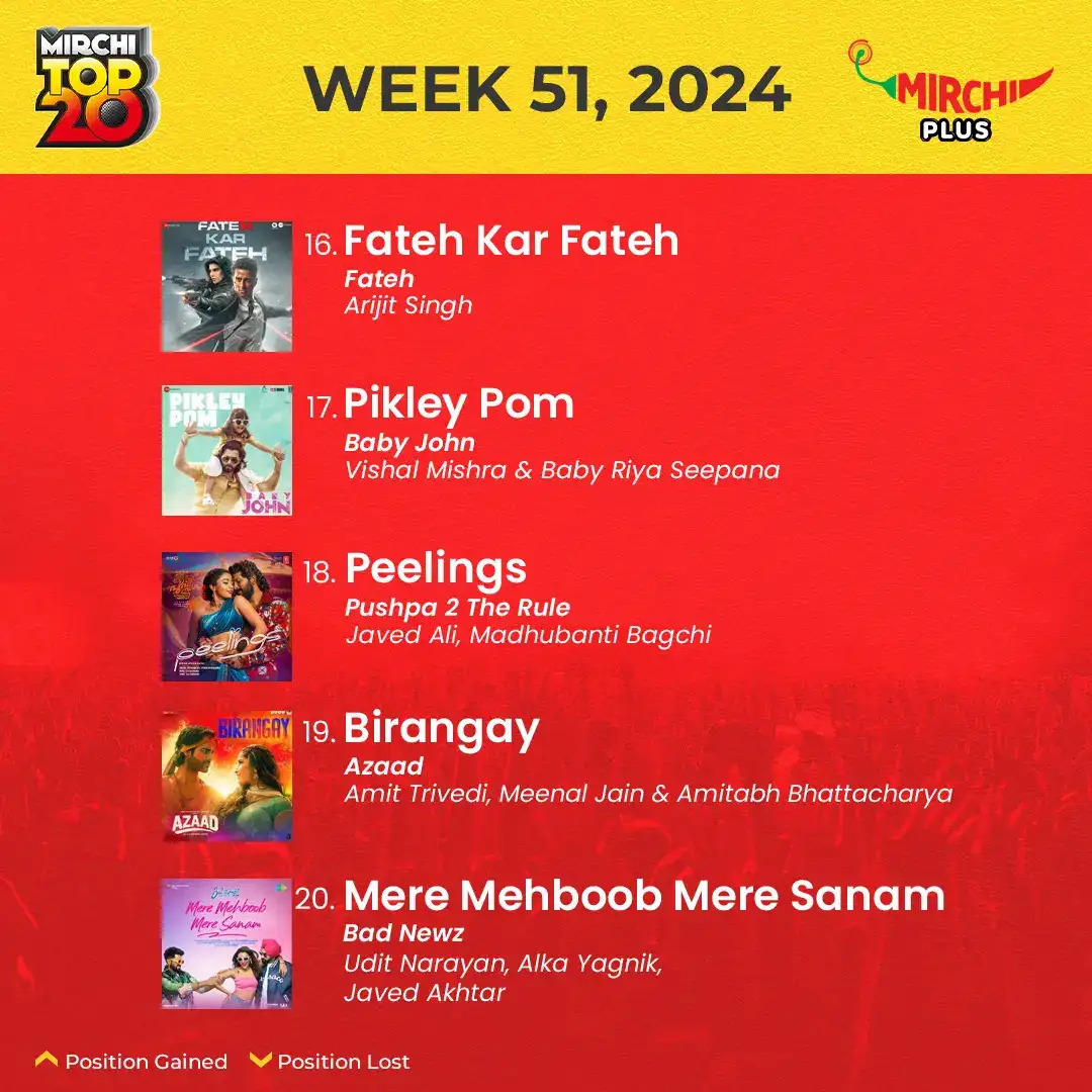 Mirchi top 20 songs of the week