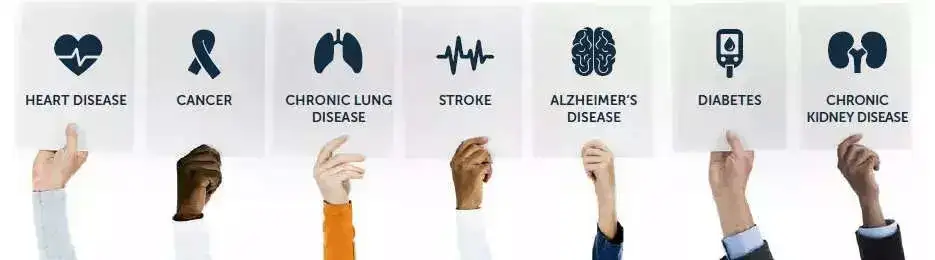 Chronic Diseases