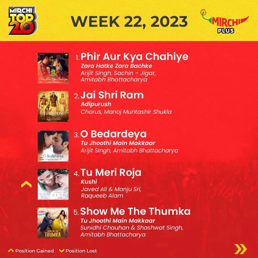 Mirchi Top 20 songs of the week