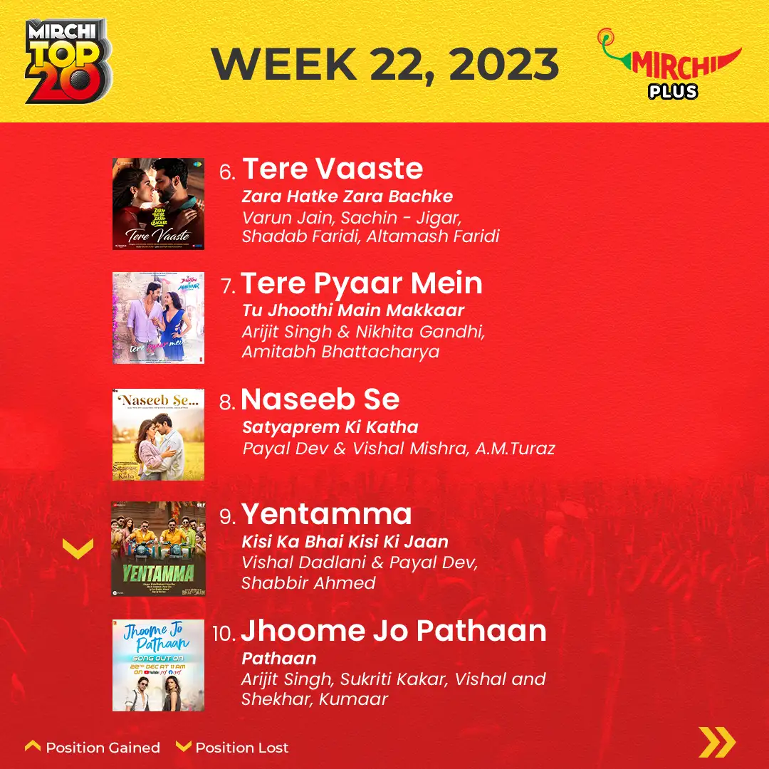 Mirchi Top 20 songs of the week