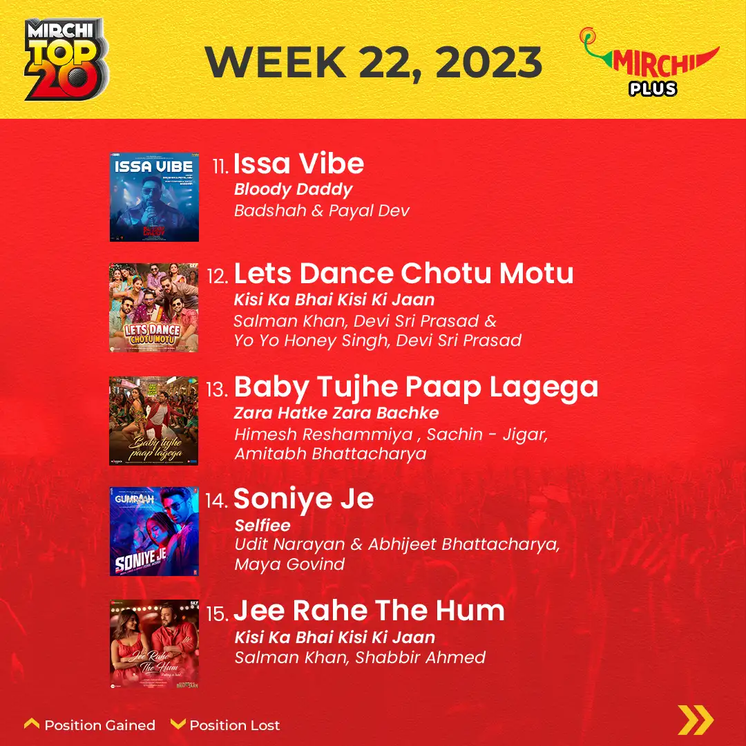 Mirchi Top 20 songs of the week