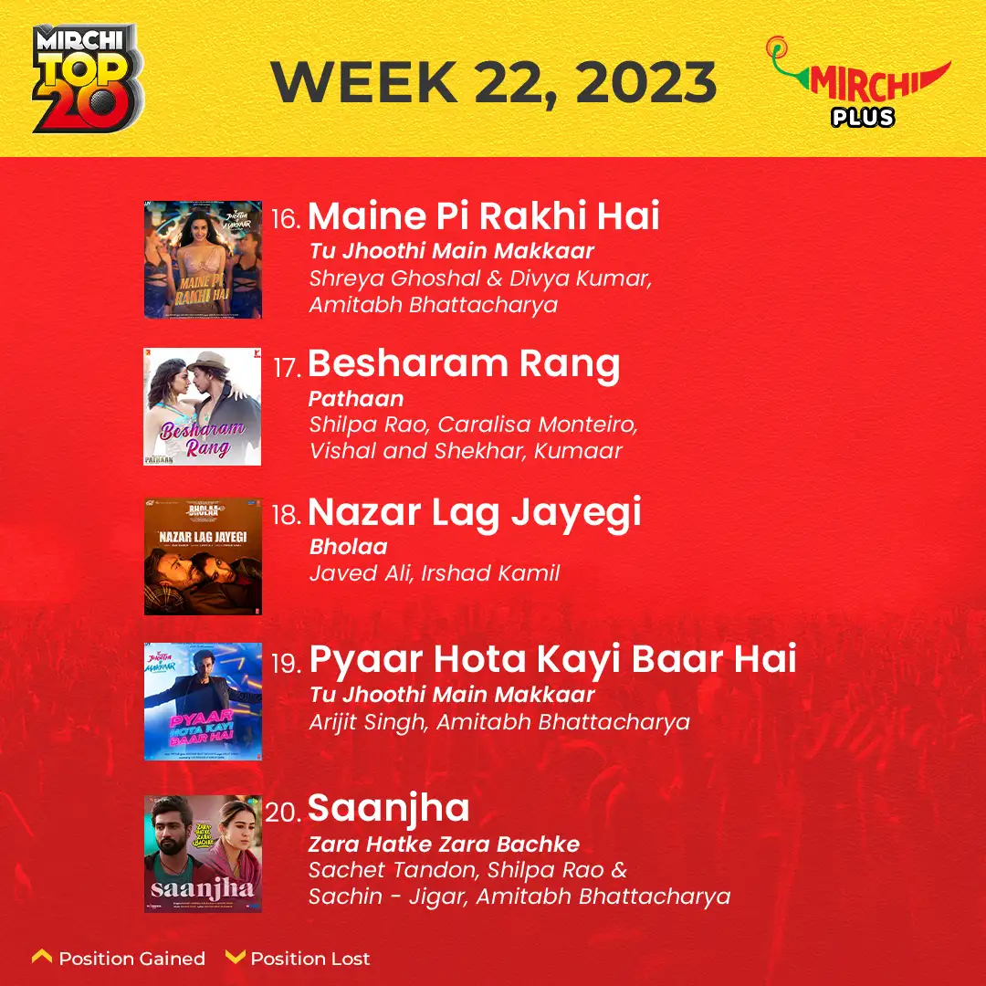 Mirchi Top 20 songs of the week