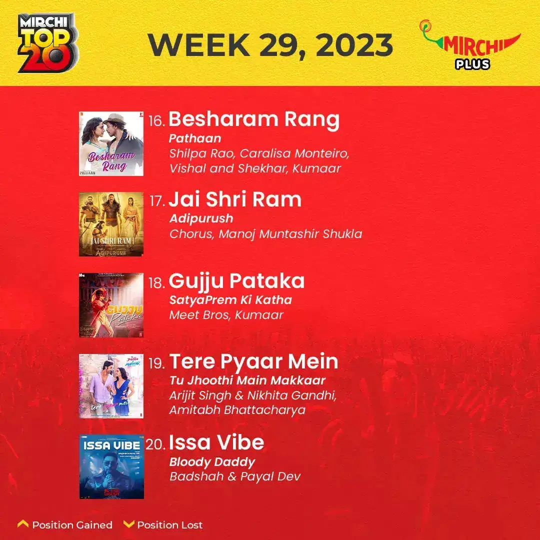 Mirchi Top 20 songs of the week