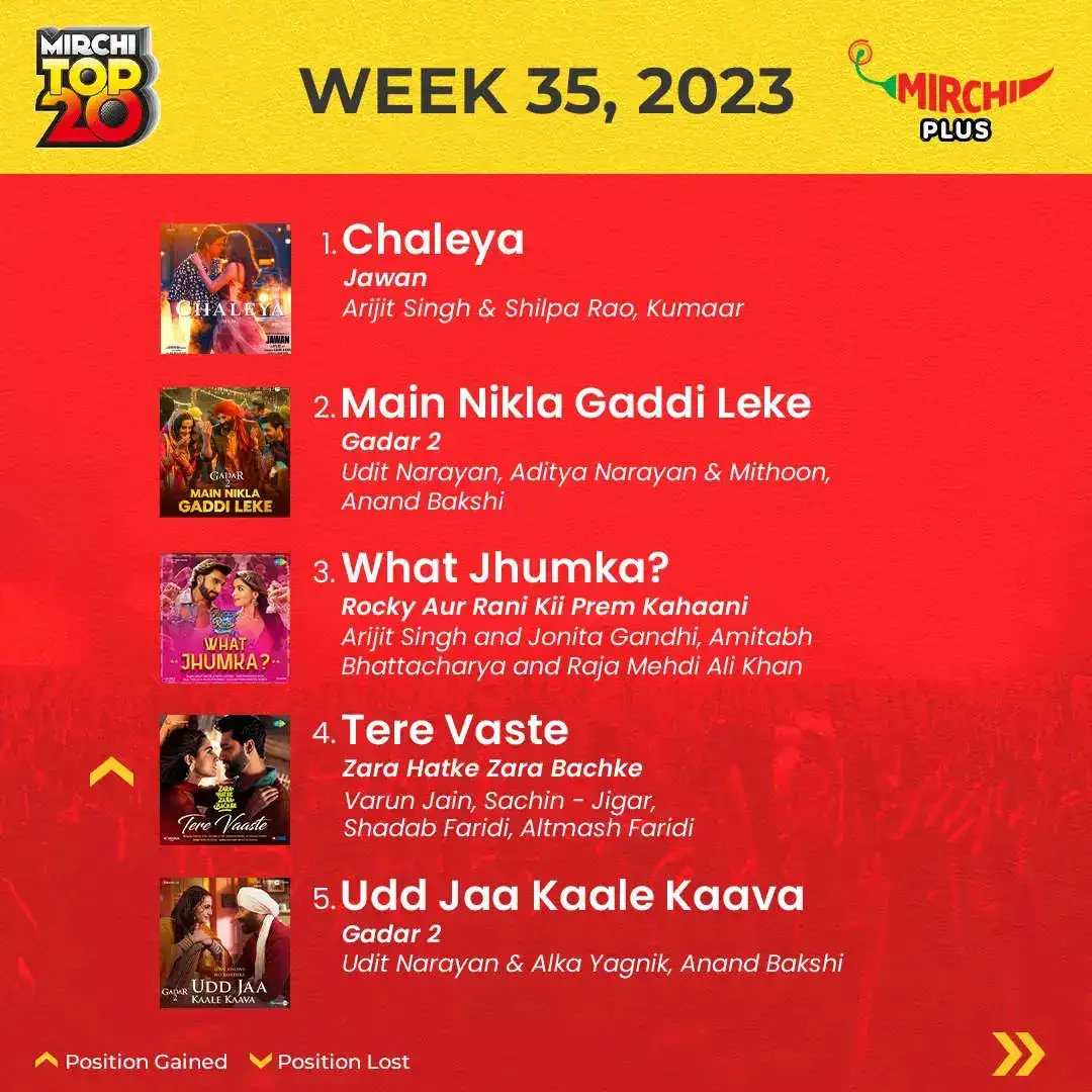 Mirchi Top20 songs of the week