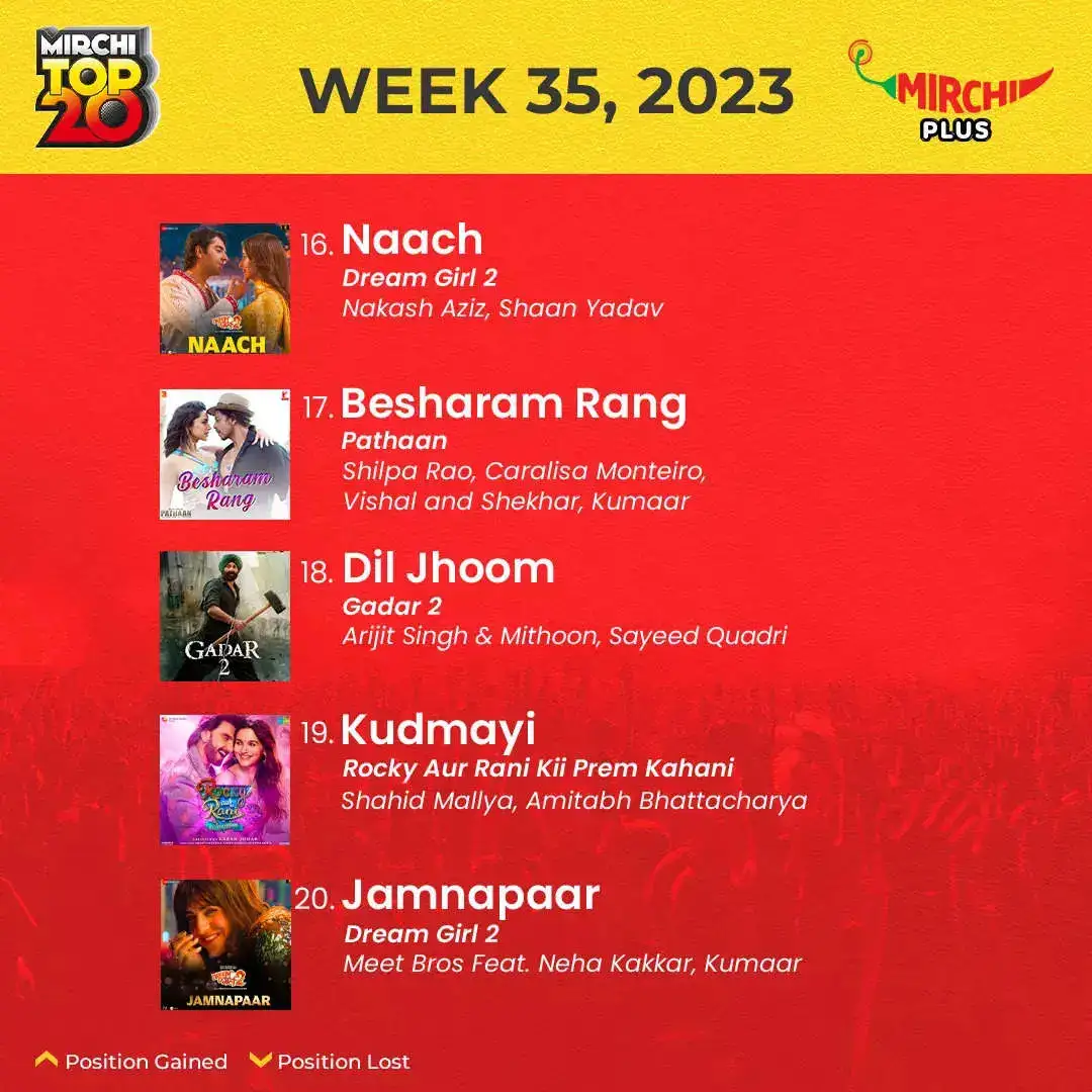 Mirchi Top20 songs of the week