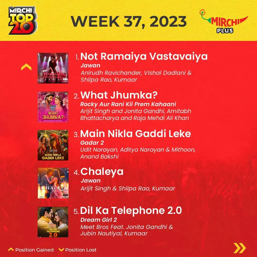 Mirchi top 20 songs of the week