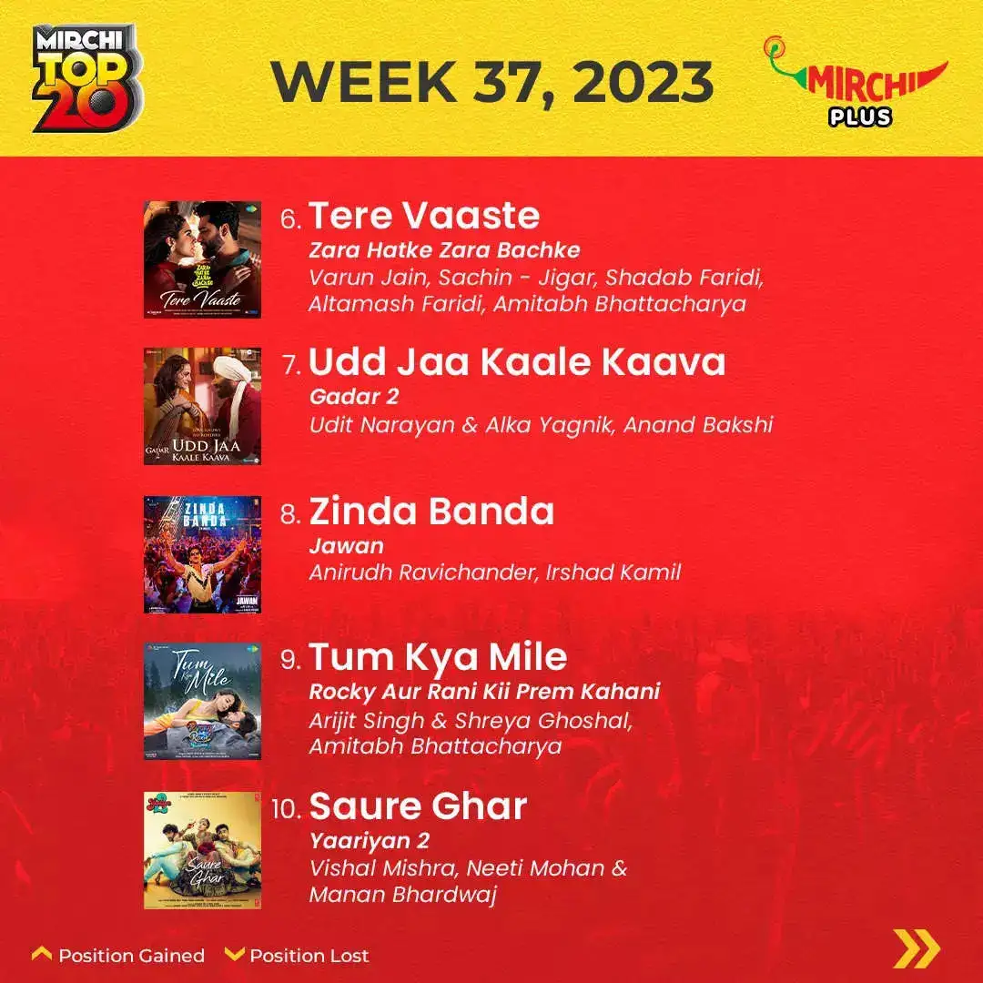 Mirchi top 20 songs of the week