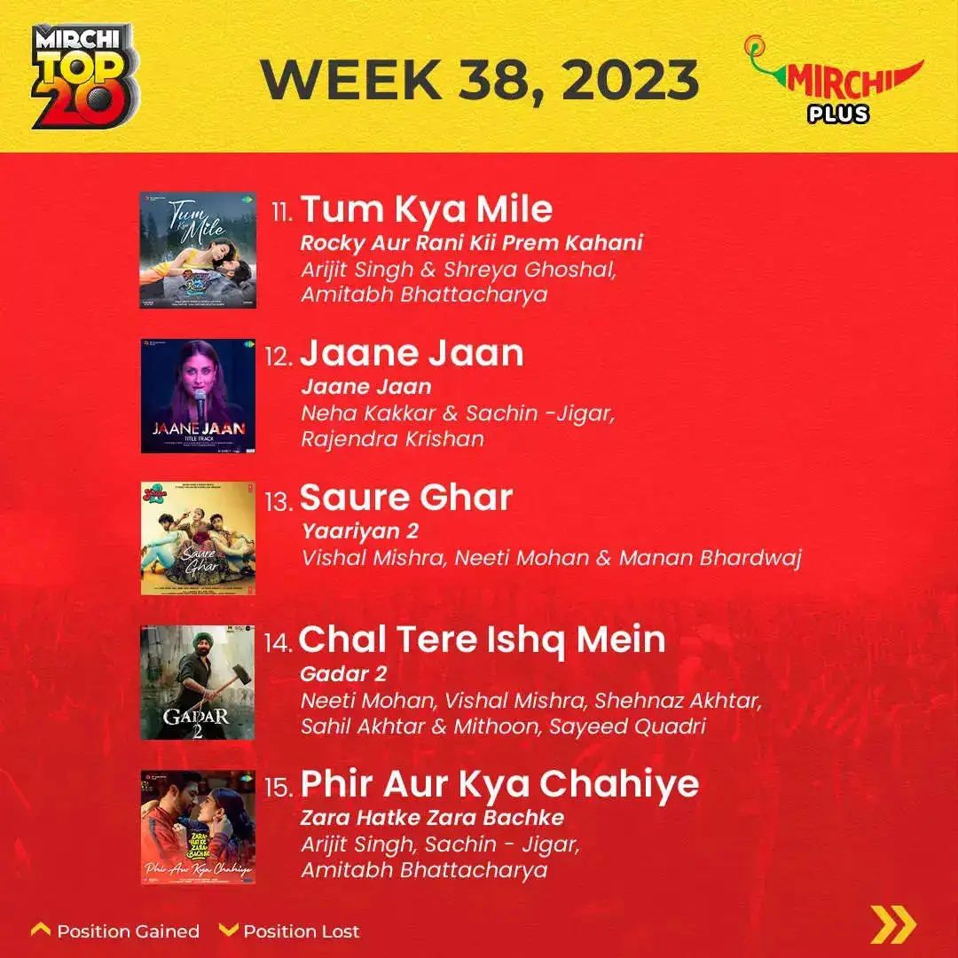 Mirchi Top 20 songs of the week