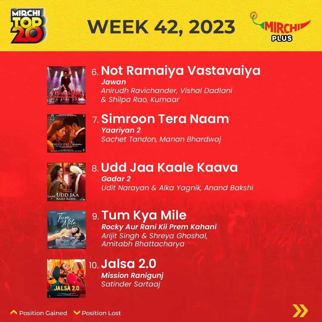 Mirchi Top 20 of the week