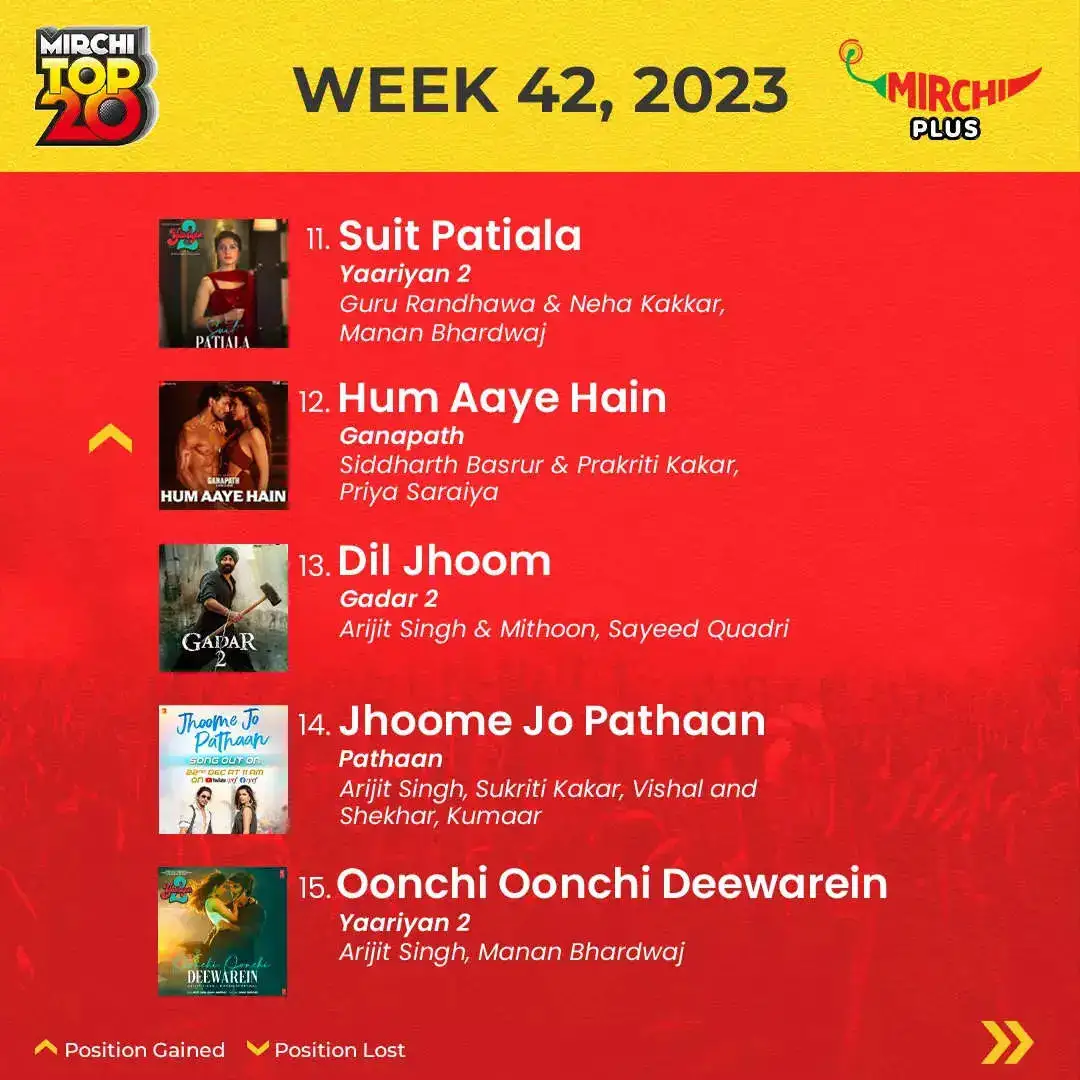 Mirchi Top 20 of the week