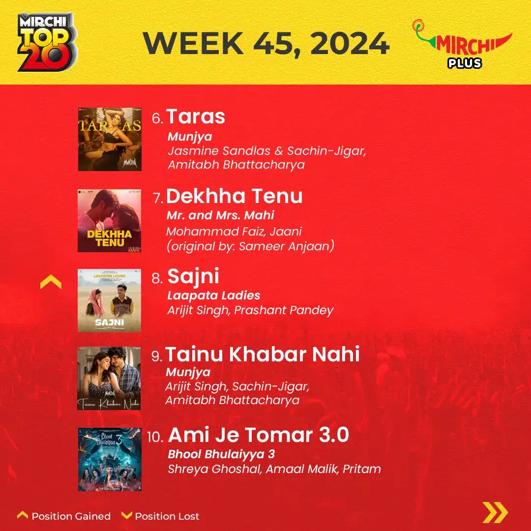 Mirchi top 20 songs of the week