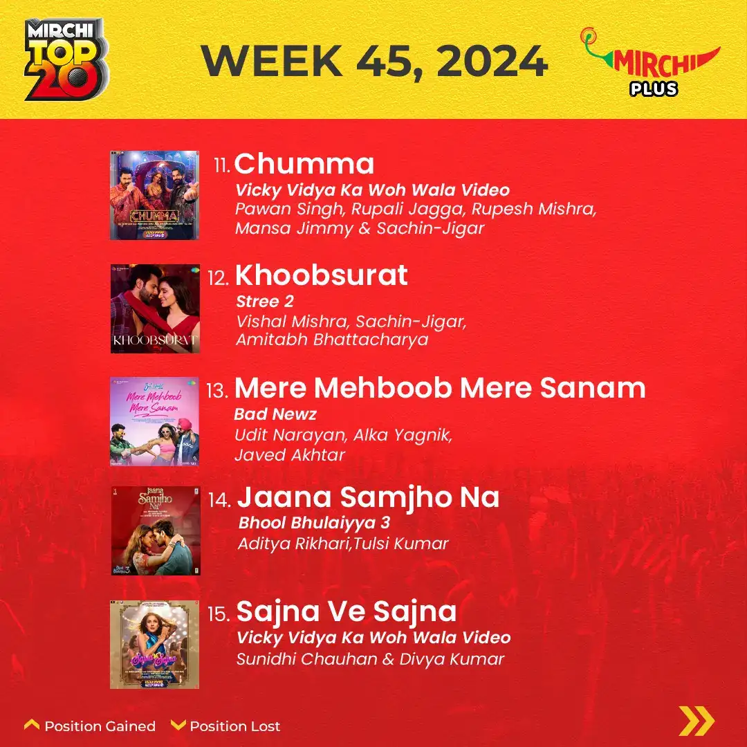 Mirchi top 20 songs of the week