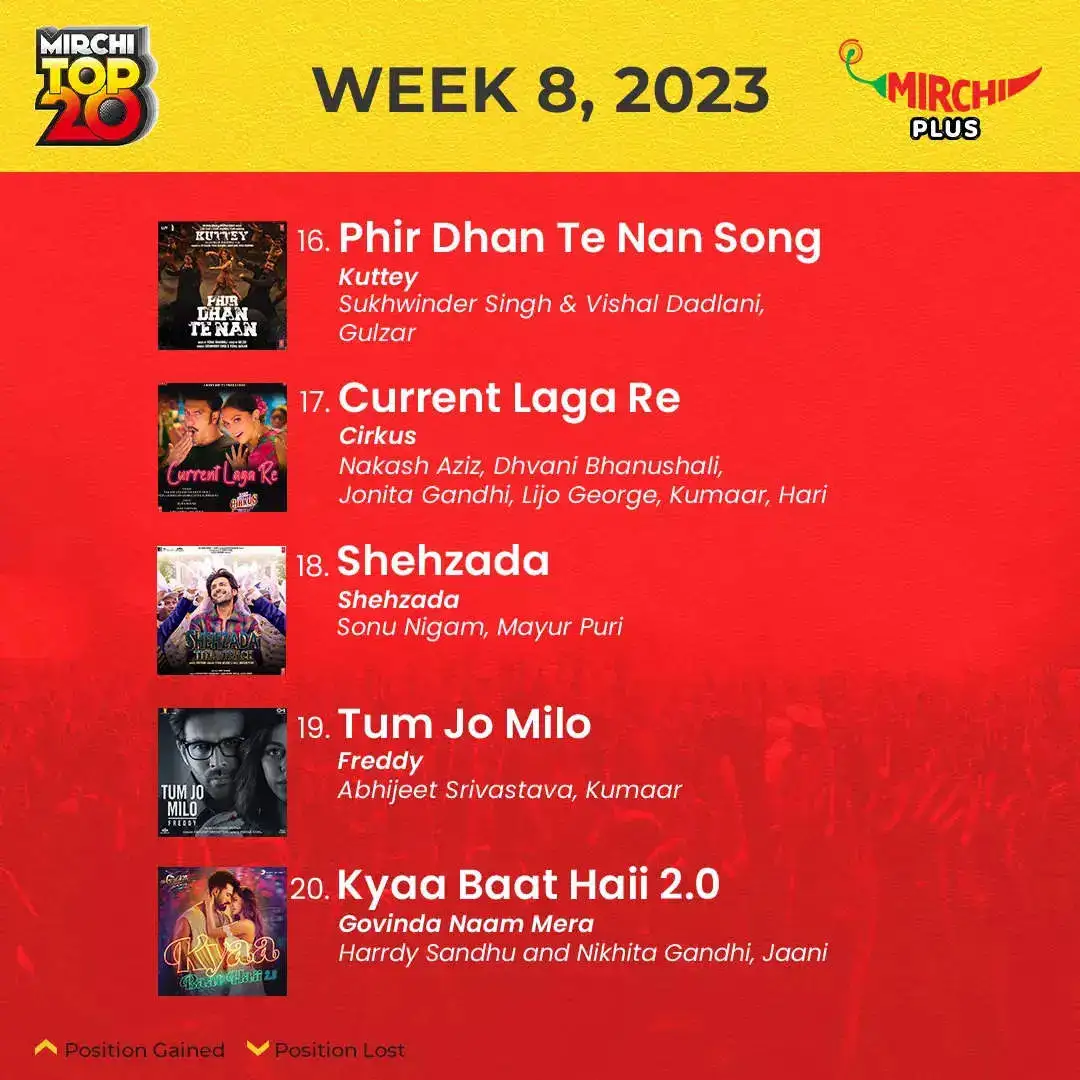 Mirchi Top20