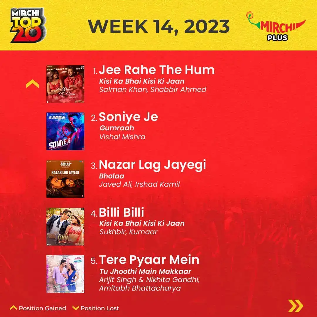 Mirchi Top 20 songs of the week