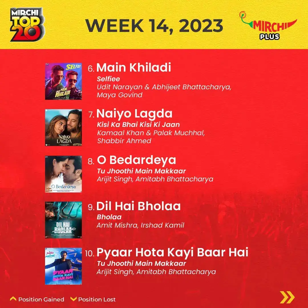 Mirchi Top 20 songs of the week