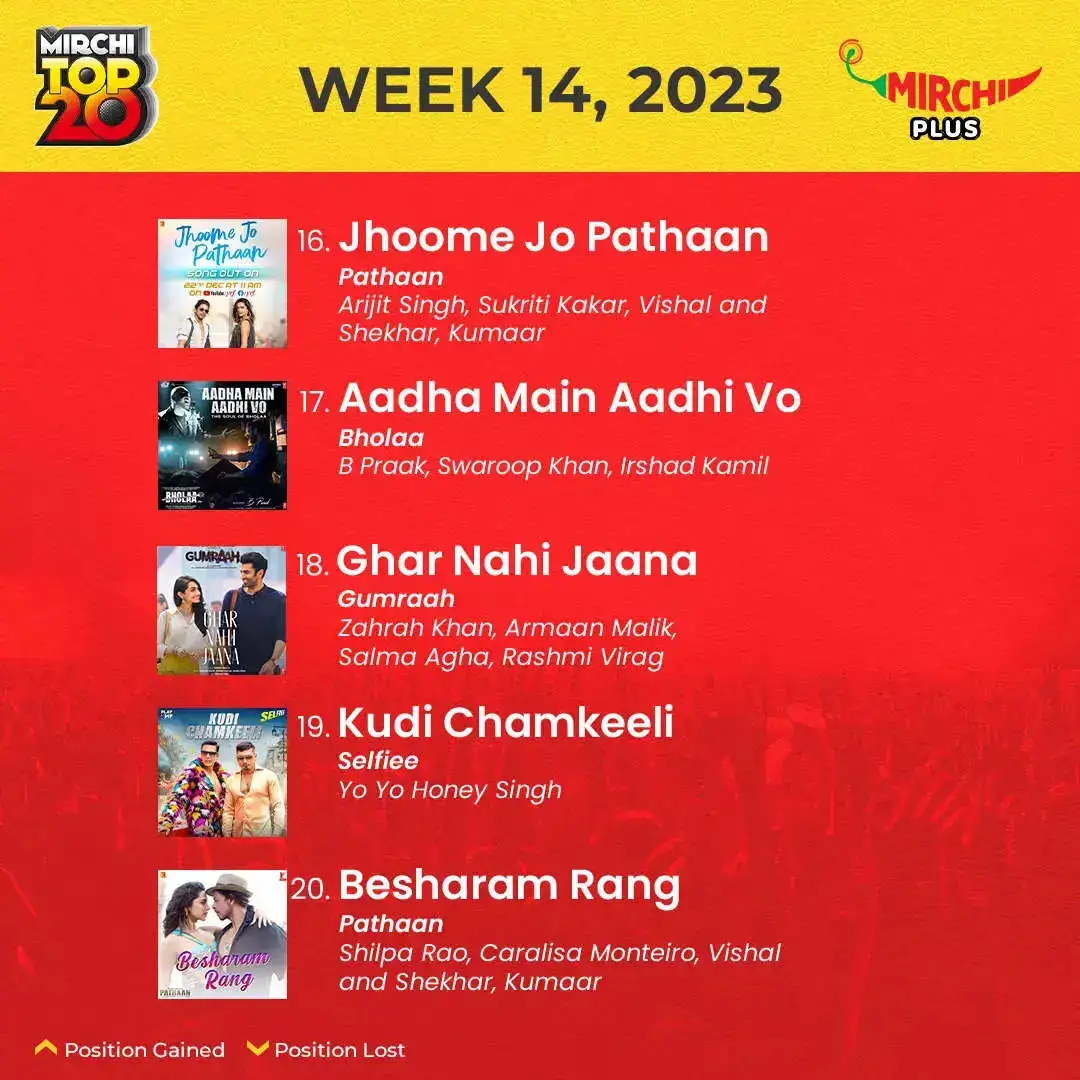 Mirchi Top 20 songs of the week