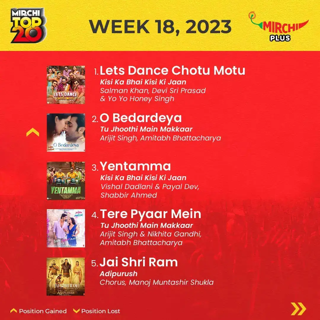 Mirchi Top20 songs of the week