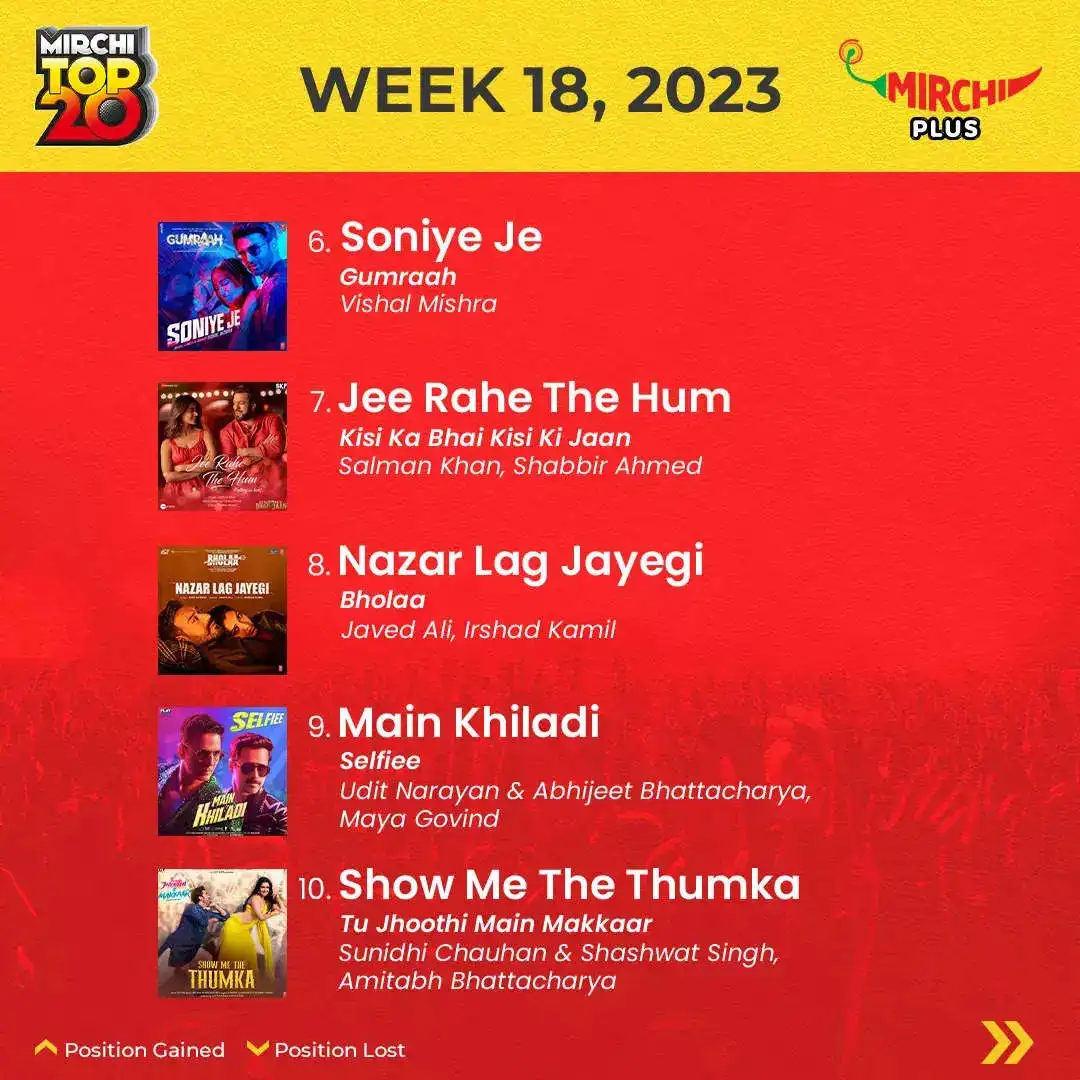 Mirchi Top20 songs of the week