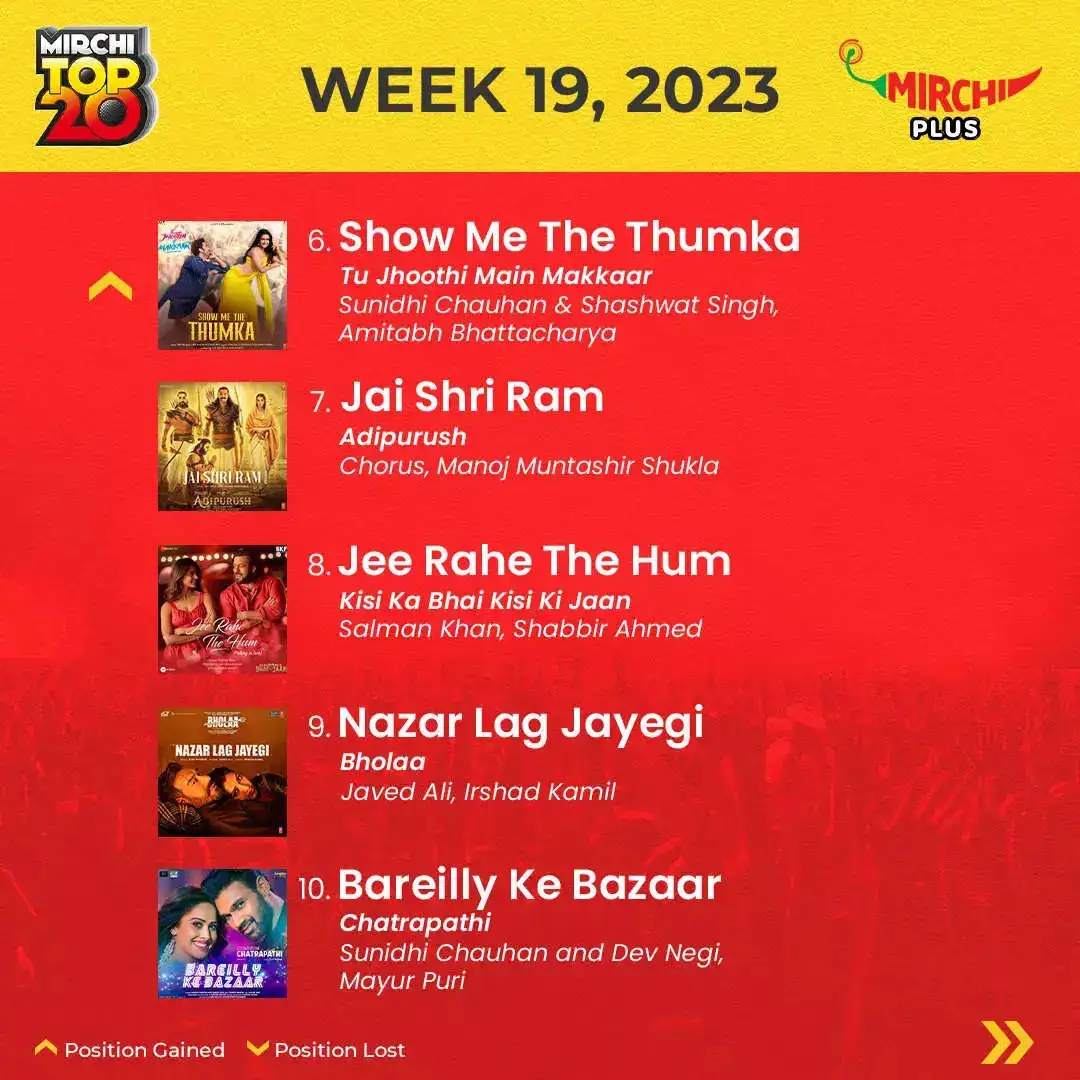 Mirchi top 20 songs of the week