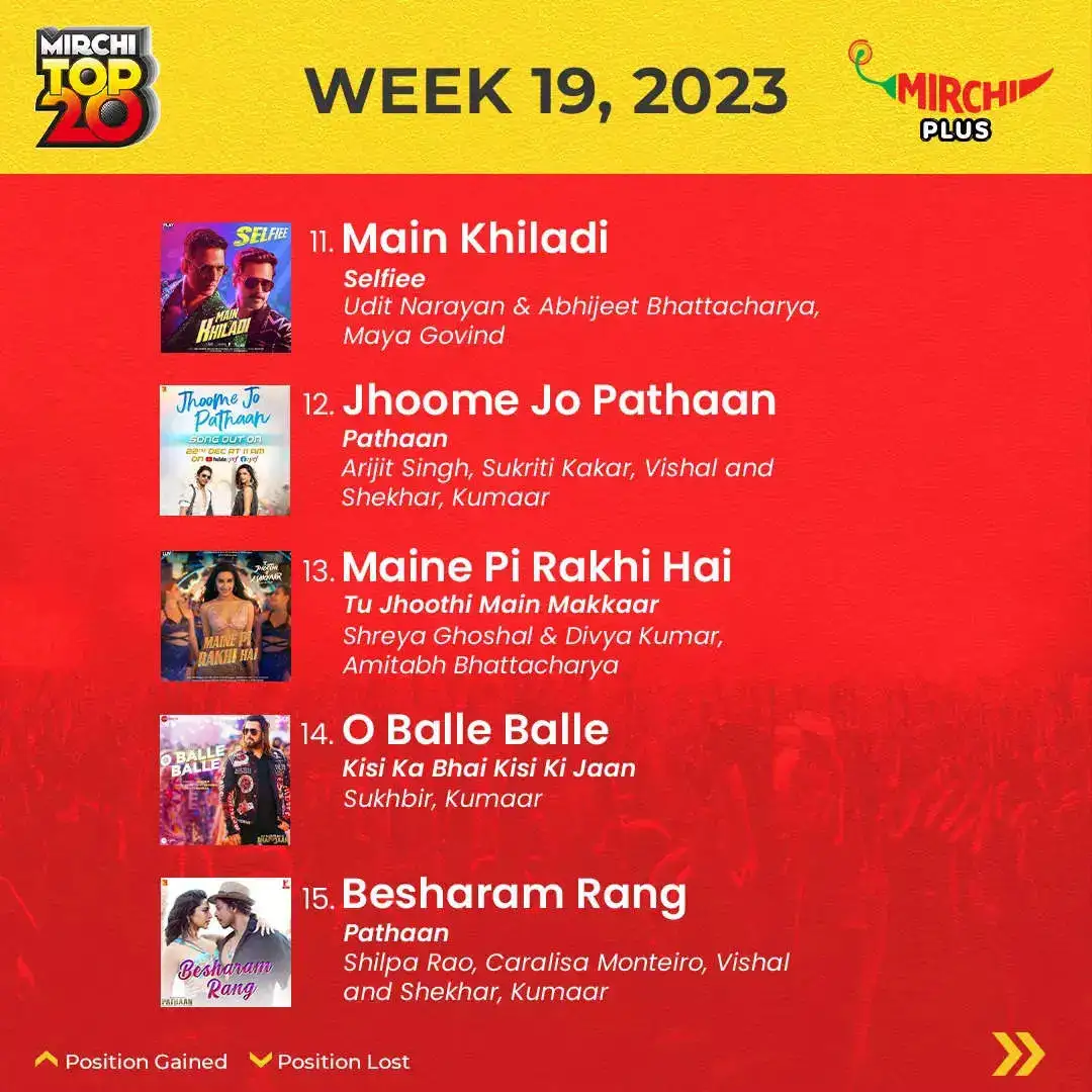 Mirchi top 20 songs of the week