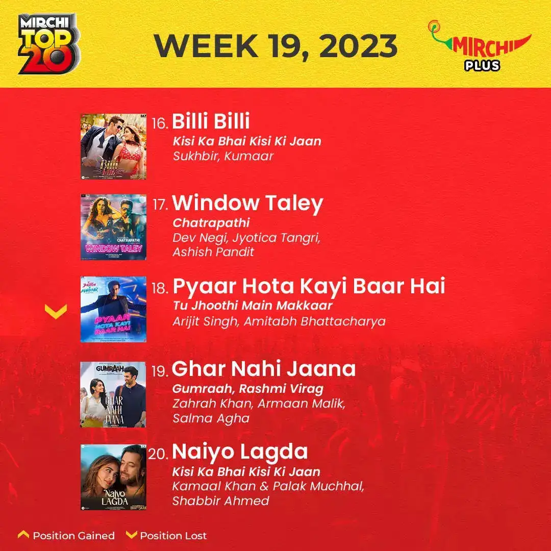 Mirchi top 20 songs of the week