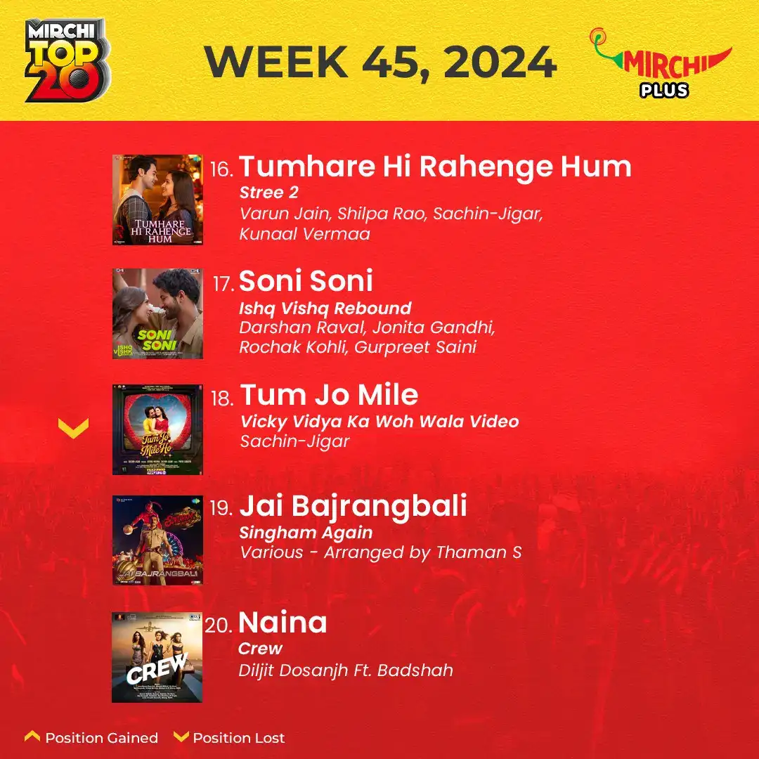 Mirchi top 20 songs of the week