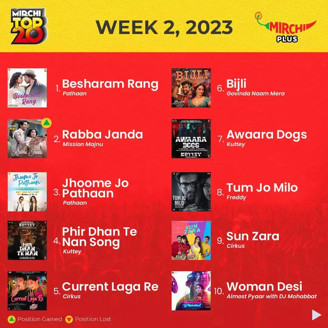 Mirchi Top 20