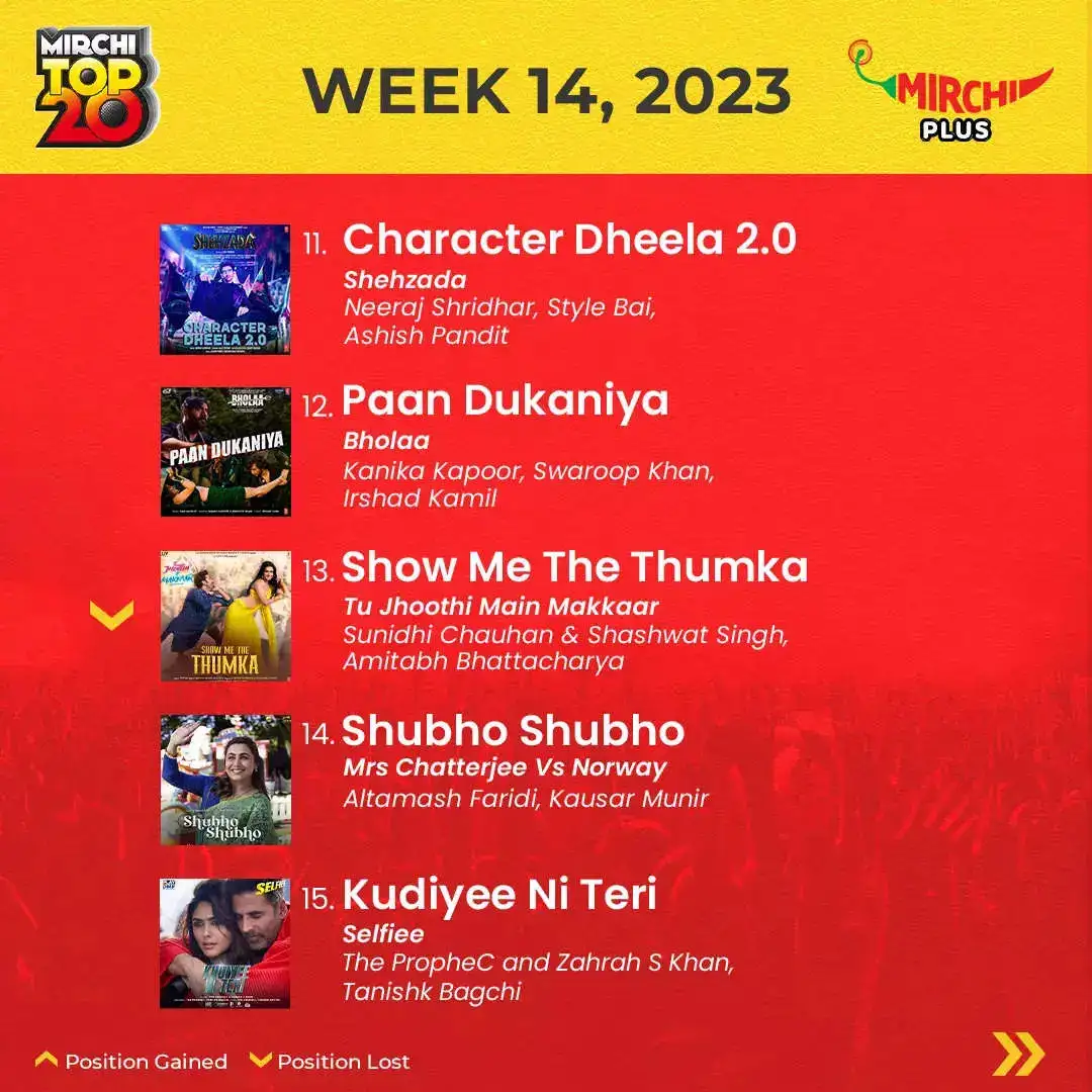 Mirchi Top 20 songs of the week