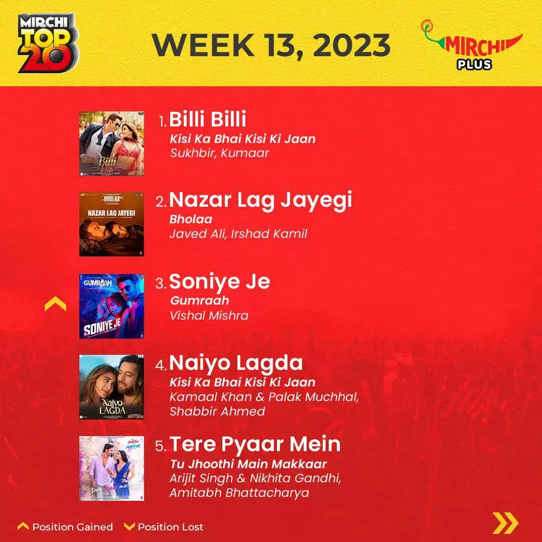 Mirchi Top 20 songs of the week