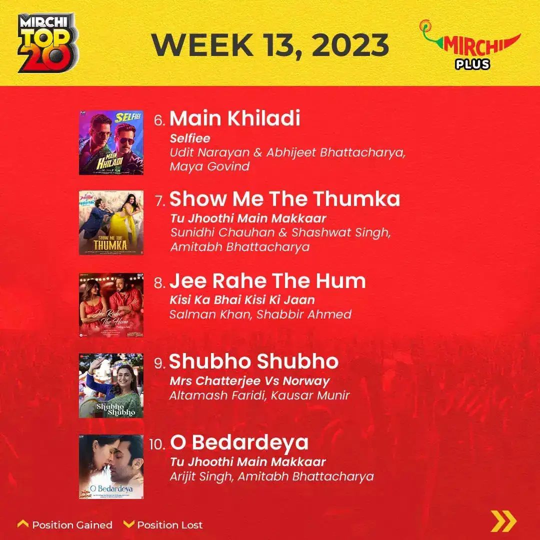 Mirchi Top 20 songs of the week