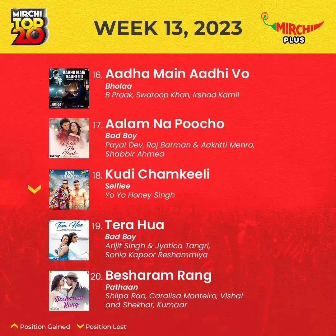 Mirchi Top 20 songs of the week