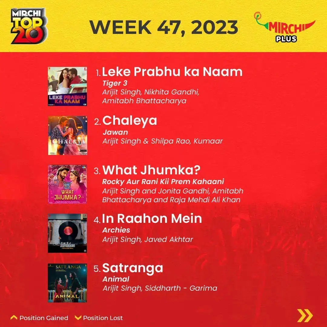 Mirchi Top 20 songs of the week