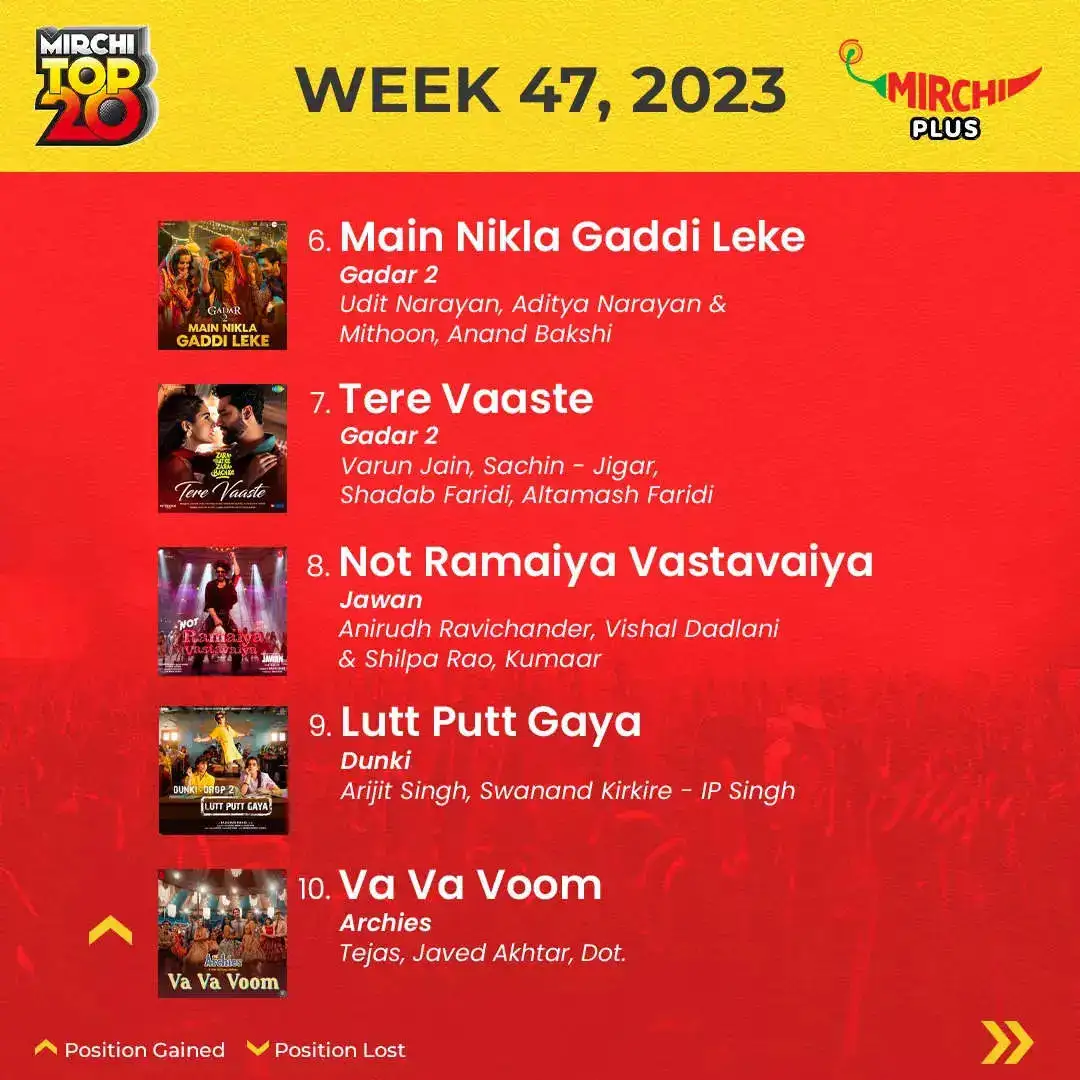 Mirchi Top 20 songs of the week