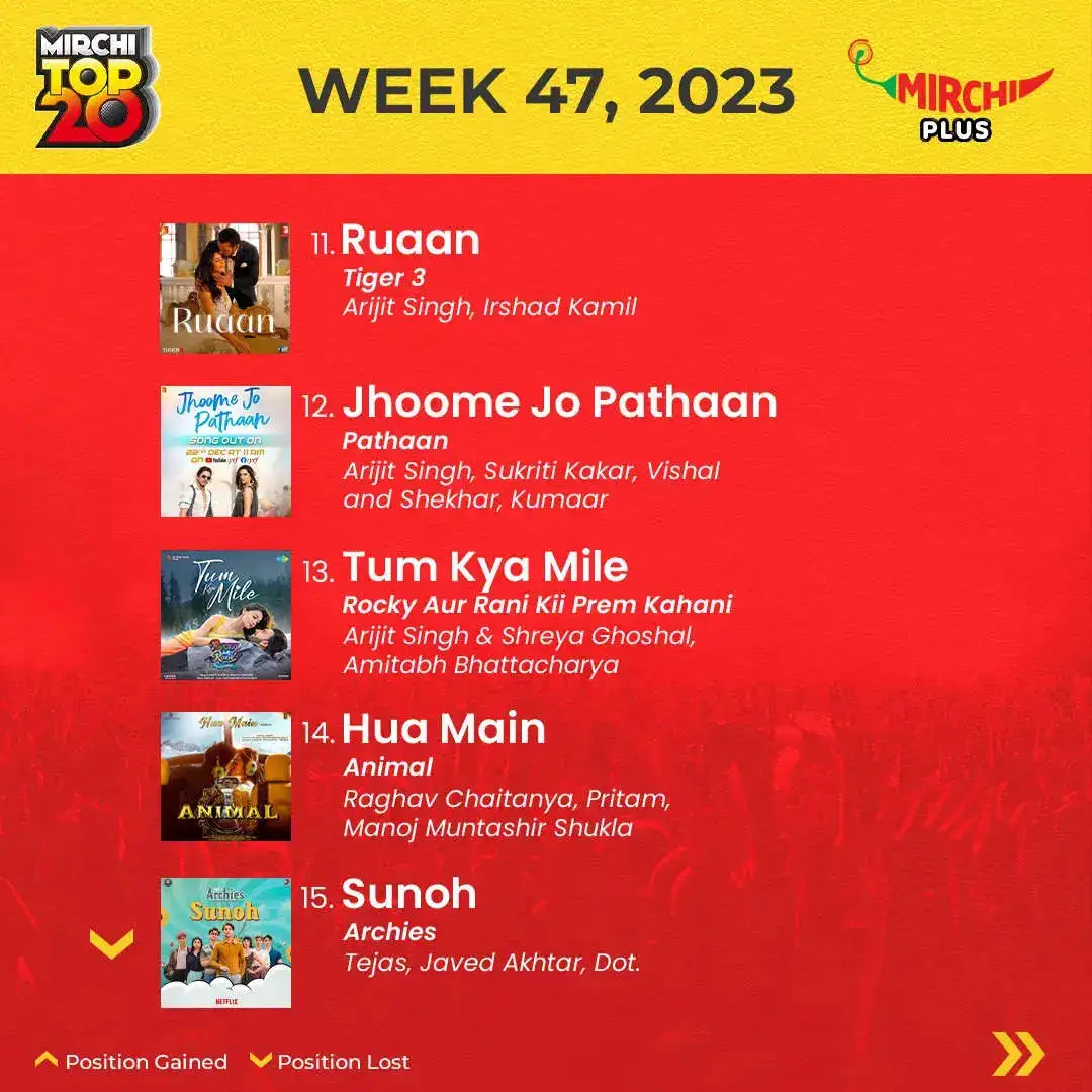 Mirchi Top 20 songs of the week