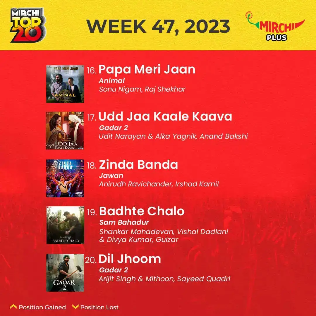 Mirchi Top 20 songs of the week